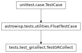 Inheritance diagram of tests.test_grcollect.TestGRCollect