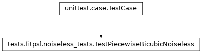 Inheritance diagram of tests.fitpsf.noiseless_tests.TestPiecewiseBicubicNoiseless