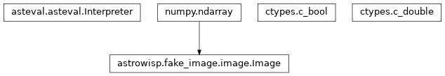 Inheritance diagram of Image, Interpreter, c_bool, c_double