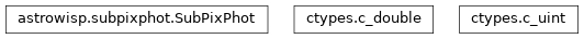 Inheritance diagram of SubPixPhot, c_double, c_uint