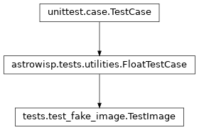 Inheritance diagram of tests.test_fake_image.TestImage
