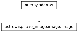 Inheritance diagram of Image