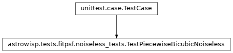 Inheritance diagram of astrowisp.tests.fitpsf.noiseless_tests.TestPiecewiseBicubicNoiseless