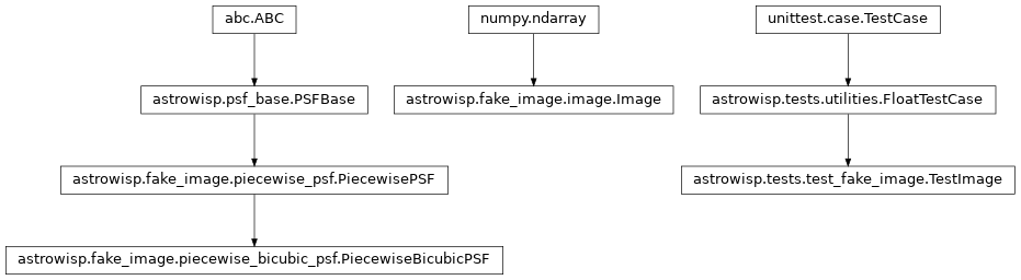 Inheritance diagram of FloatTestCase, Image, PiecewiseBicubicPSF, TestImage
