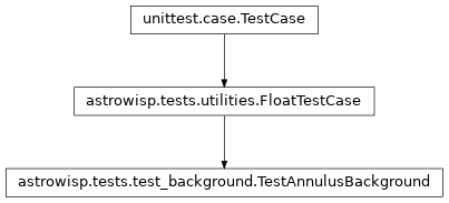 Inheritance diagram of astrowisp.tests.test_background.TestAnnulusBackground