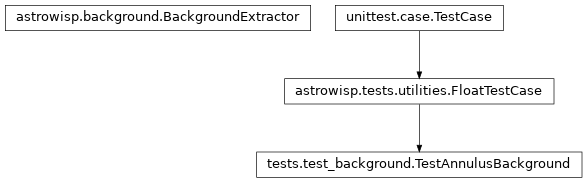 Inheritance diagram of BackgroundExtractor, FloatTestCase, TestAnnulusBackground
