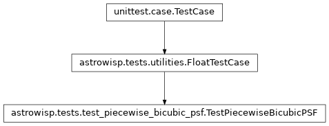 Inheritance diagram of astrowisp.tests.test_piecewise_bicubic_psf.TestPiecewiseBicubicPSF