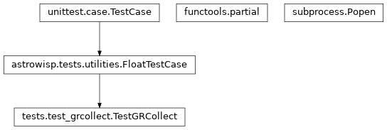Inheritance diagram of FloatTestCase, Popen, TestGRCollect, partial