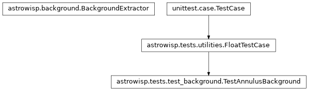Inheritance diagram of BackgroundExtractor, FloatTestCase, TestAnnulusBackground