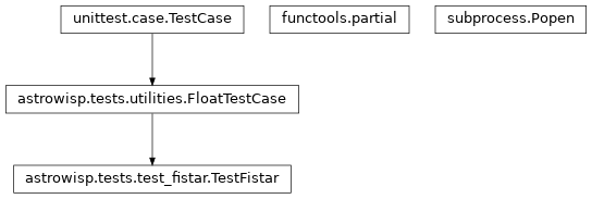 Inheritance diagram of FloatTestCase, Popen, TestFistar, partial