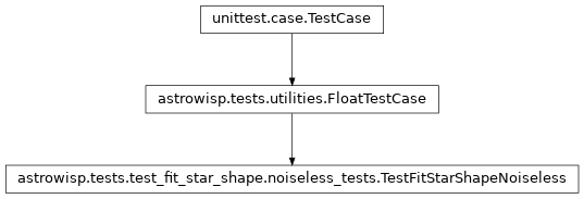 Inheritance diagram of astrowisp.tests.test_fit_star_shape.noiseless_tests.TestFitStarShapeNoiseless
