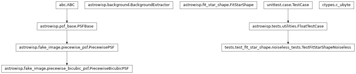 Inheritance diagram of BackgroundExtractor, FitStarShape, FloatTestCase, PiecewiseBicubicPSF, TestFitStarShapeNoiseless, c_ubyte