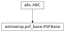 Inheritance diagram of ABC, PSFBase
