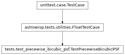 Inheritance diagram of tests.test_piecewise_bicubic_psf.TestPiecewiseBicubicPSF