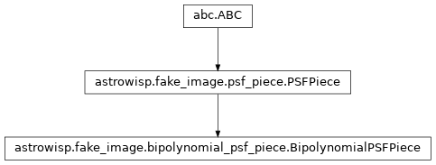 Inheritance diagram of BipolynomialPSFPiece, PSFPiece