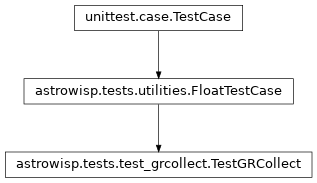 Inheritance diagram of astrowisp.tests.test_grcollect.TestGRCollect