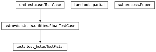 Inheritance diagram of FloatTestCase, Popen, TestFistar, partial