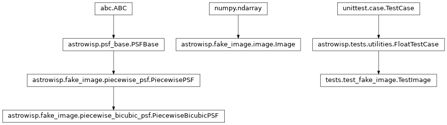 Inheritance diagram of FloatTestCase, Image, PiecewiseBicubicPSF, TestImage