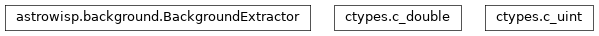 Inheritance diagram of BackgroundExtractor, c_double, c_uint