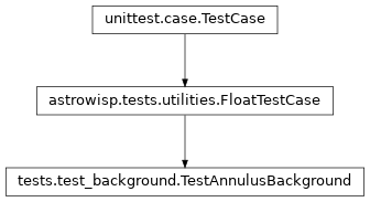 Inheritance diagram of tests.test_background.TestAnnulusBackground