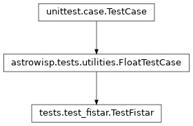 Inheritance diagram of tests.test_fistar.TestFistar