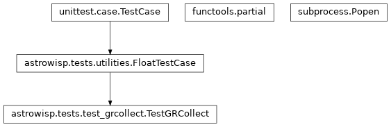 Inheritance diagram of FloatTestCase, Popen, TestGRCollect, partial