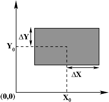 Aperture photometry and PSF fitting need to calculate integrals over the shaded rectangle.