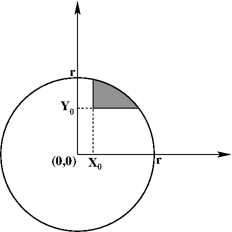 We can calculate integrals of the PSF over the shaded piece of the circle.