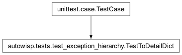 Inheritance diagram of autowisp.tests.test_exception_hierarchy.TestToDetailDict