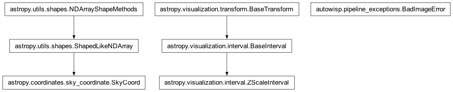 Inheritance diagram of BadImageError, SkyCoord, ZScaleInterval