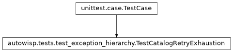 Inheritance diagram of autowisp.tests.test_exception_hierarchy.TestCatalogRetryExhaustion