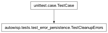 Inheritance diagram of autowisp.tests.test_error_persistence.TestCleanupErrors