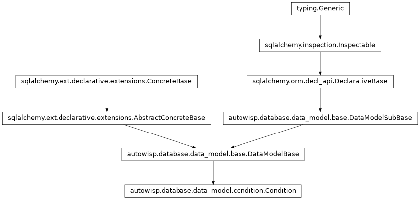 Inheritance diagram of autowisp.database.data_model.Condition
