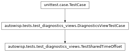 Inheritance diagram of autowisp.tests.test_diagnostics_views.TestSharedTimeOffset
