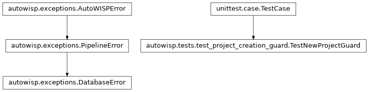 Inheritance diagram of DatabaseError, TestNewProjectGuard