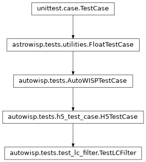 Inheritance diagram of autowisp.tests.test_lc_filter.TestLCFilter