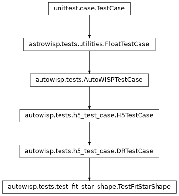 Inheritance diagram of autowisp.tests.test_fit_star_shape.TestFitStarShape