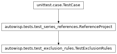 Inheritance diagram of autowisp.tests.test_exclusion_rules.TestExclusionRules