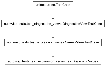 Inheritance diagram of autowisp.tests.test_expression_series.TestDiagnosticValues