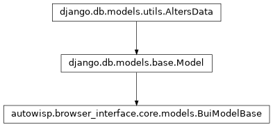Inheritance diagram of autowisp.browser_interface.core.models.BuiModelBase