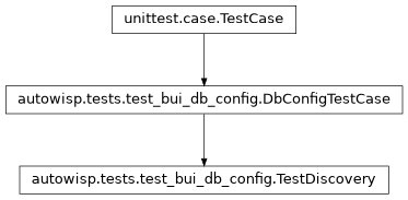 Inheritance diagram of autowisp.tests.test_bui_db_config.TestDiscovery