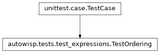 Inheritance diagram of autowisp.tests.test_expressions.TestOrdering