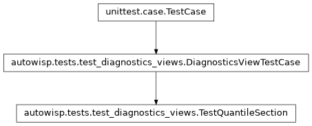 Inheritance diagram of autowisp.tests.test_diagnostics_views.TestQuantileSection