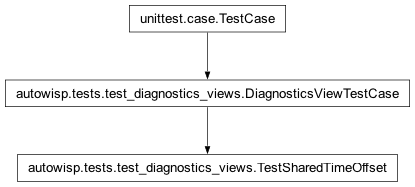 Inheritance diagram of autowisp.tests.test_diagnostics_views.TestSharedTimeOffset