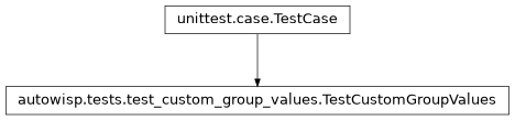 Inheritance diagram of autowisp.tests.test_custom_group_values.TestCustomGroupValues