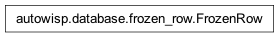 Inheritance diagram of autowisp.database.frozen_row.FrozenRow