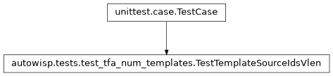 Inheritance diagram of autowisp.tests.test_tfa_num_templates.TestTemplateSourceIdsVlen
