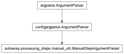 Inheritance diagram of autowisp.processing_steps.manual_util.ManualStepArgumentParser