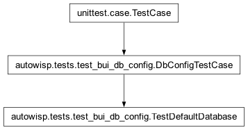 Inheritance diagram of autowisp.tests.test_bui_db_config.TestDefaultDatabase