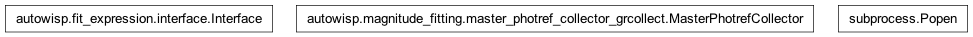 Inheritance diagram of FitTermsInterface, MasterPhotrefCollector, Popen